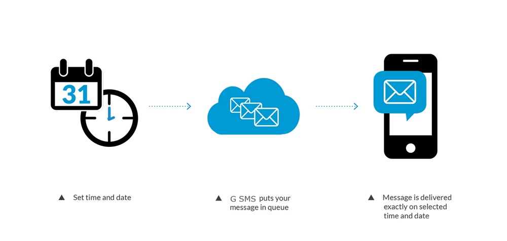 Schedule_sms_diagram