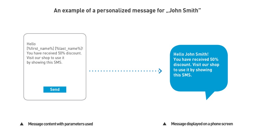 sms-personalization